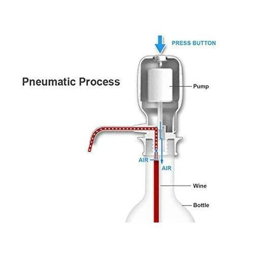 Hand Press Water Pump Dispenser - Image 8