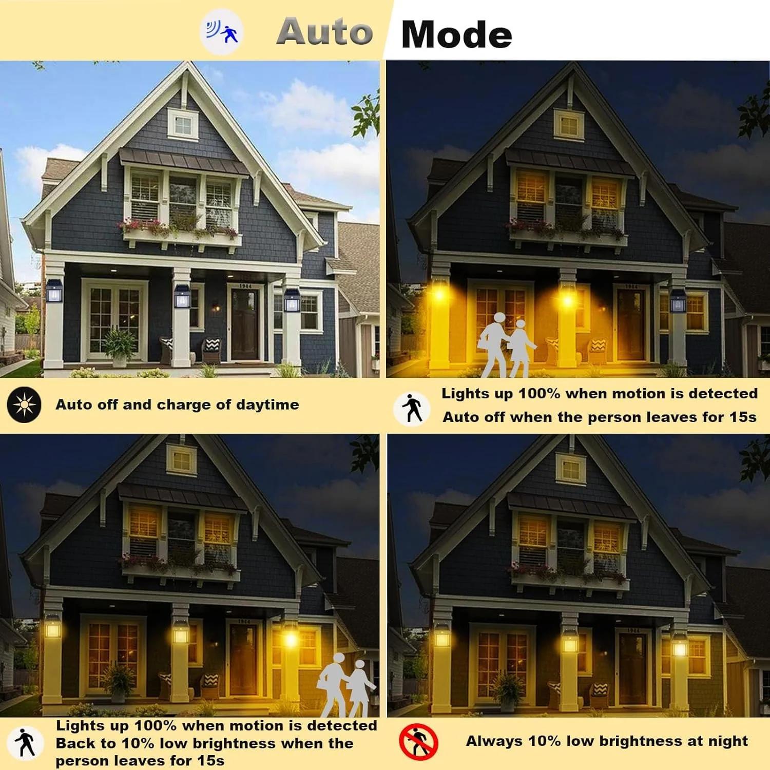 Solar Wall Lamp – Wireless Outdoor Light with Motion Sensor & 3 Modes - Image 7