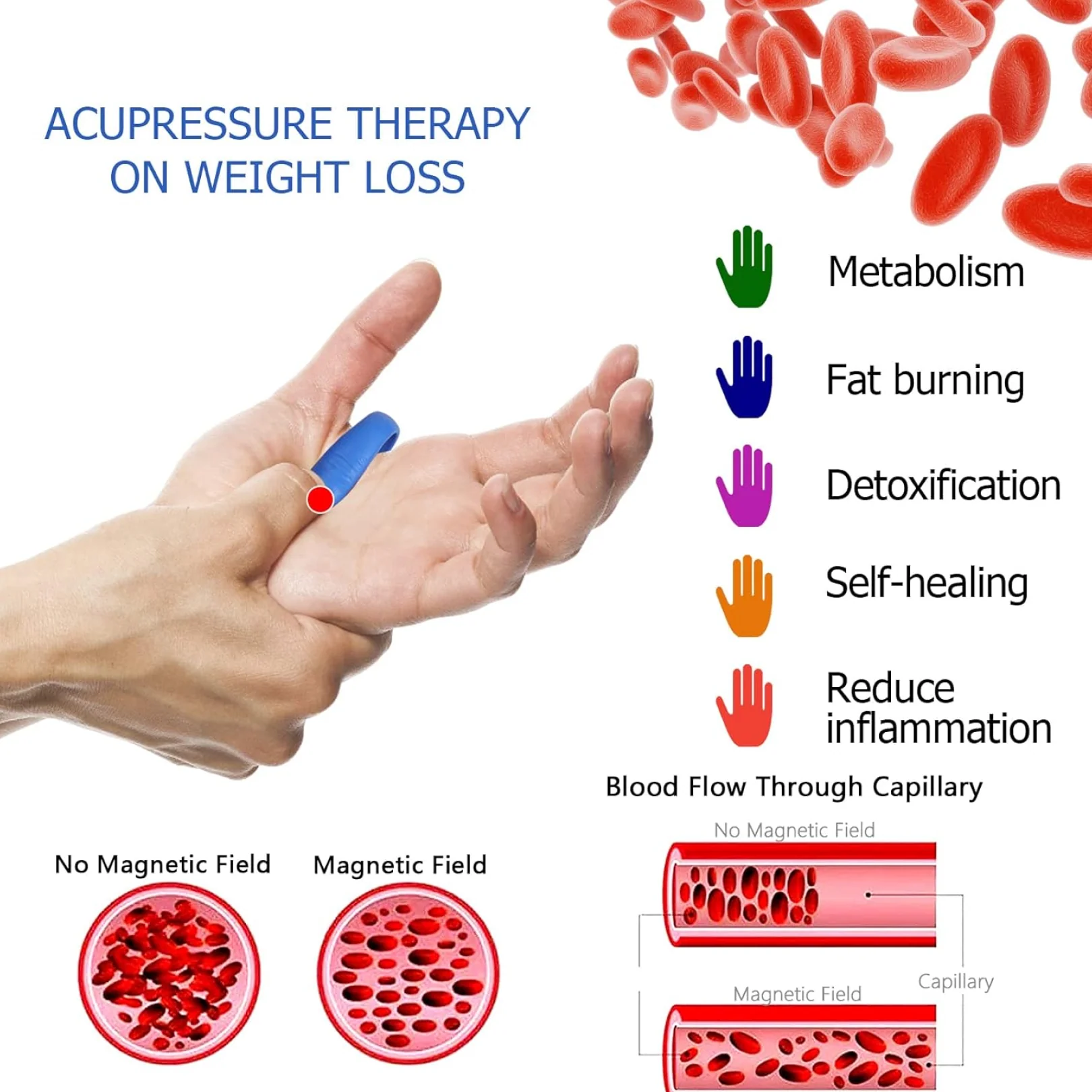 Acupressure Hand Clip Sugar Control Pressure Point Therapy Tool 1 Pc - Image 6