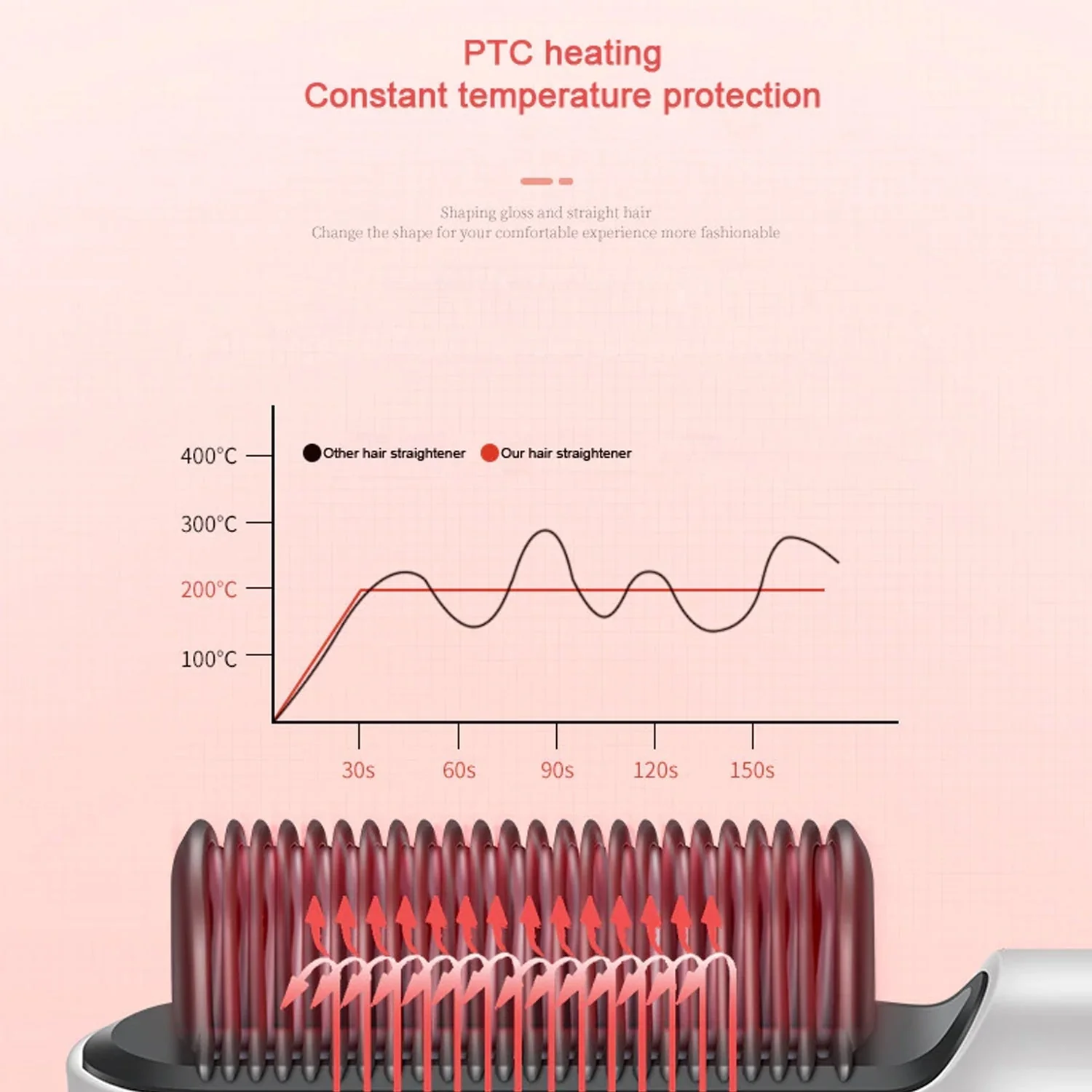 Hqt-909B Hair Straightener Used While Massaging Hair Scalps Head., Hair accessories - Image 10