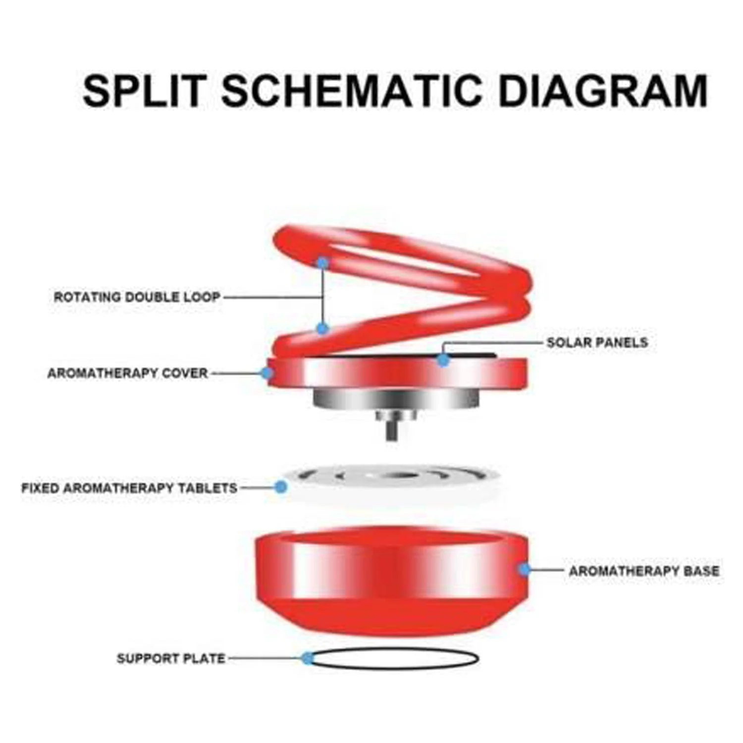 Solar Car Aroma Diffuser 360° Rotating Design, Air Freshener for Car, Home, Office - Image 11
