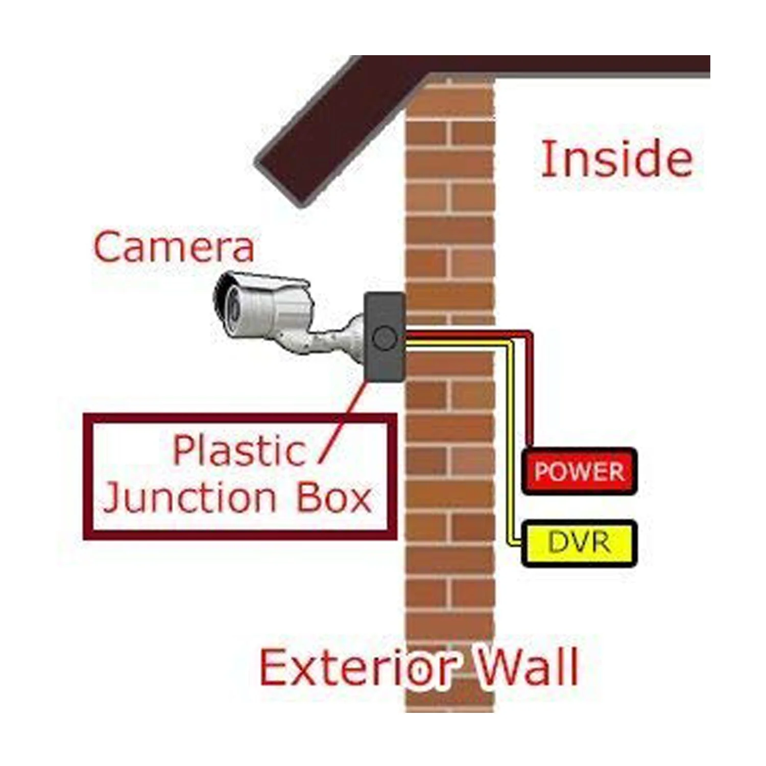 Camera Mounting Box – Storage Box for Cameras to Prevent Contact Damage - Image 10