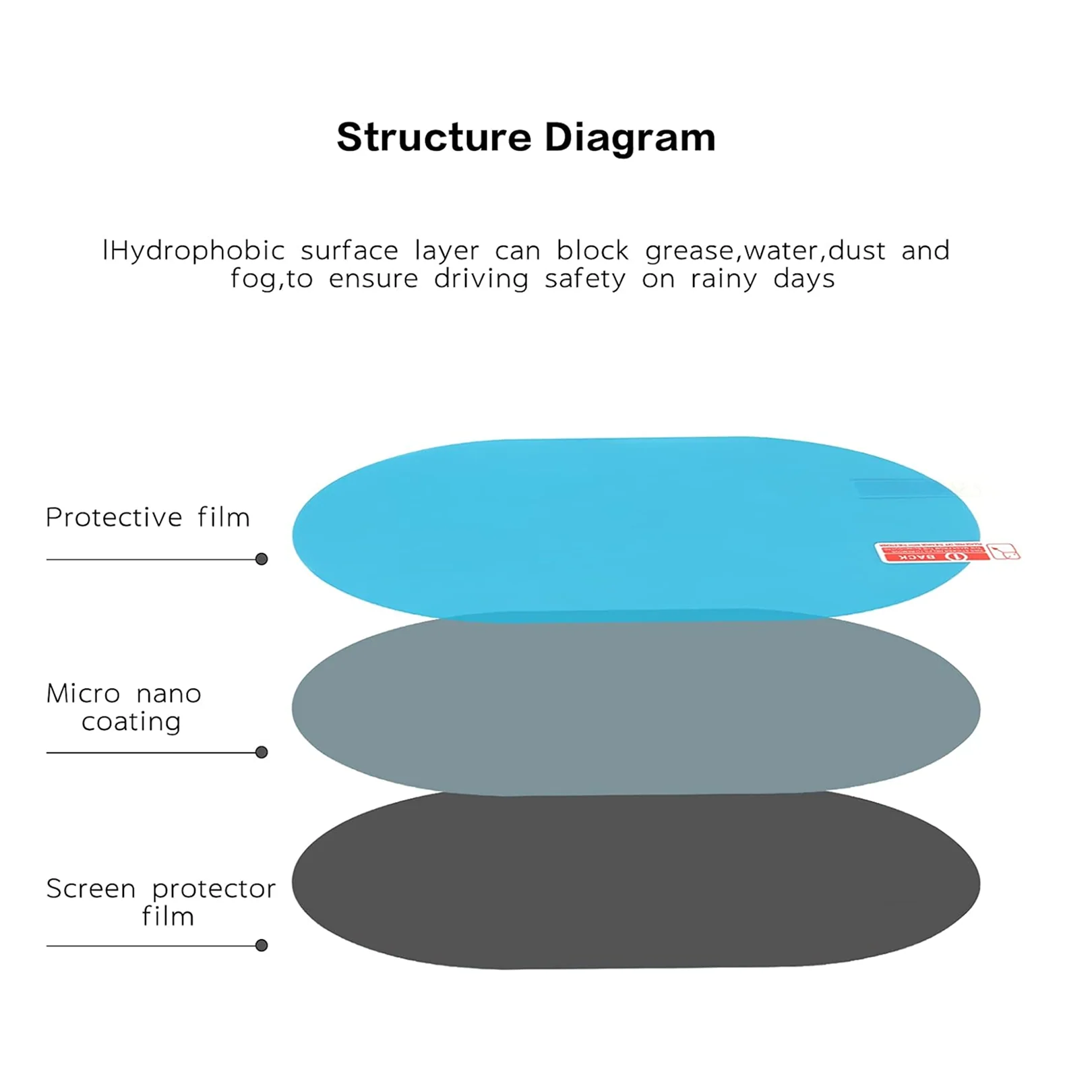 Anti-Fog & Anti-Scratch Rearview Mirror Film – HD Protective Sticker (1 Pc) - Image 3