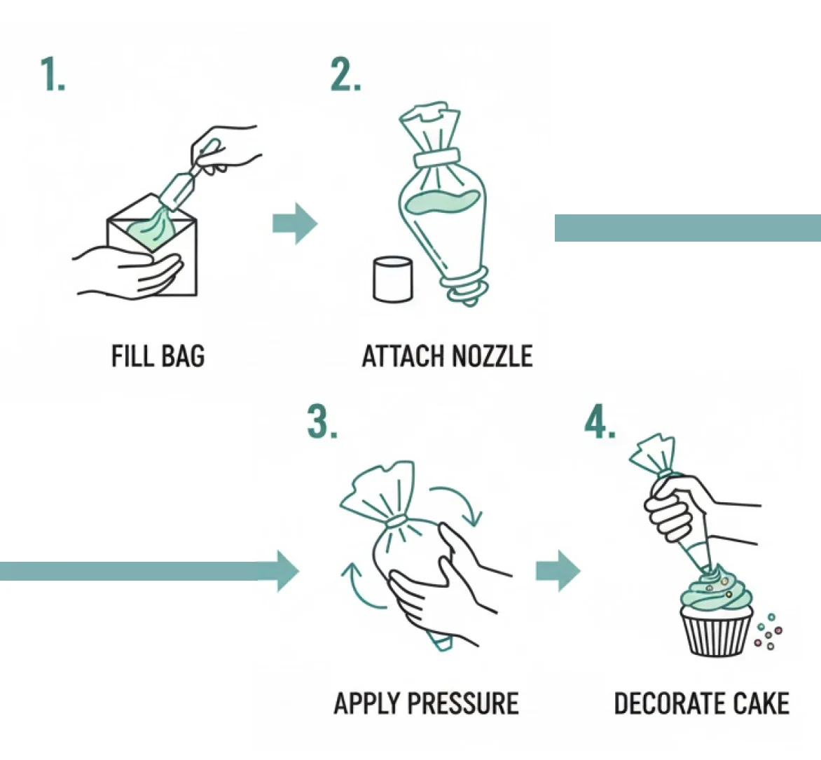 Essential Cake Decorating Kit: 3-Piece Set for Bakers of All Levels - Image 9