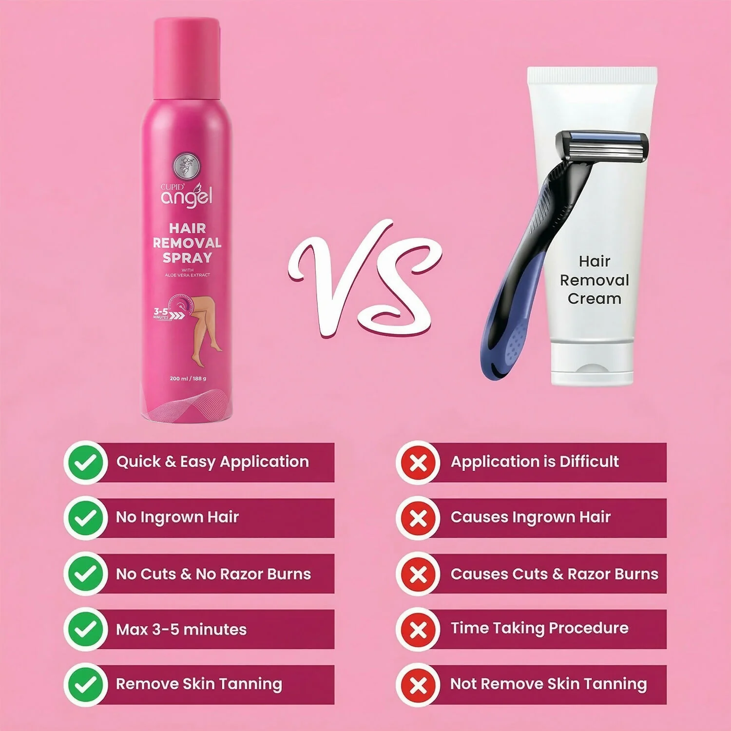 Cupid Angel Hair Removal Spray with Aloe Extract for Smooth & Easy Hair Removal (200 Ml) - Image 4