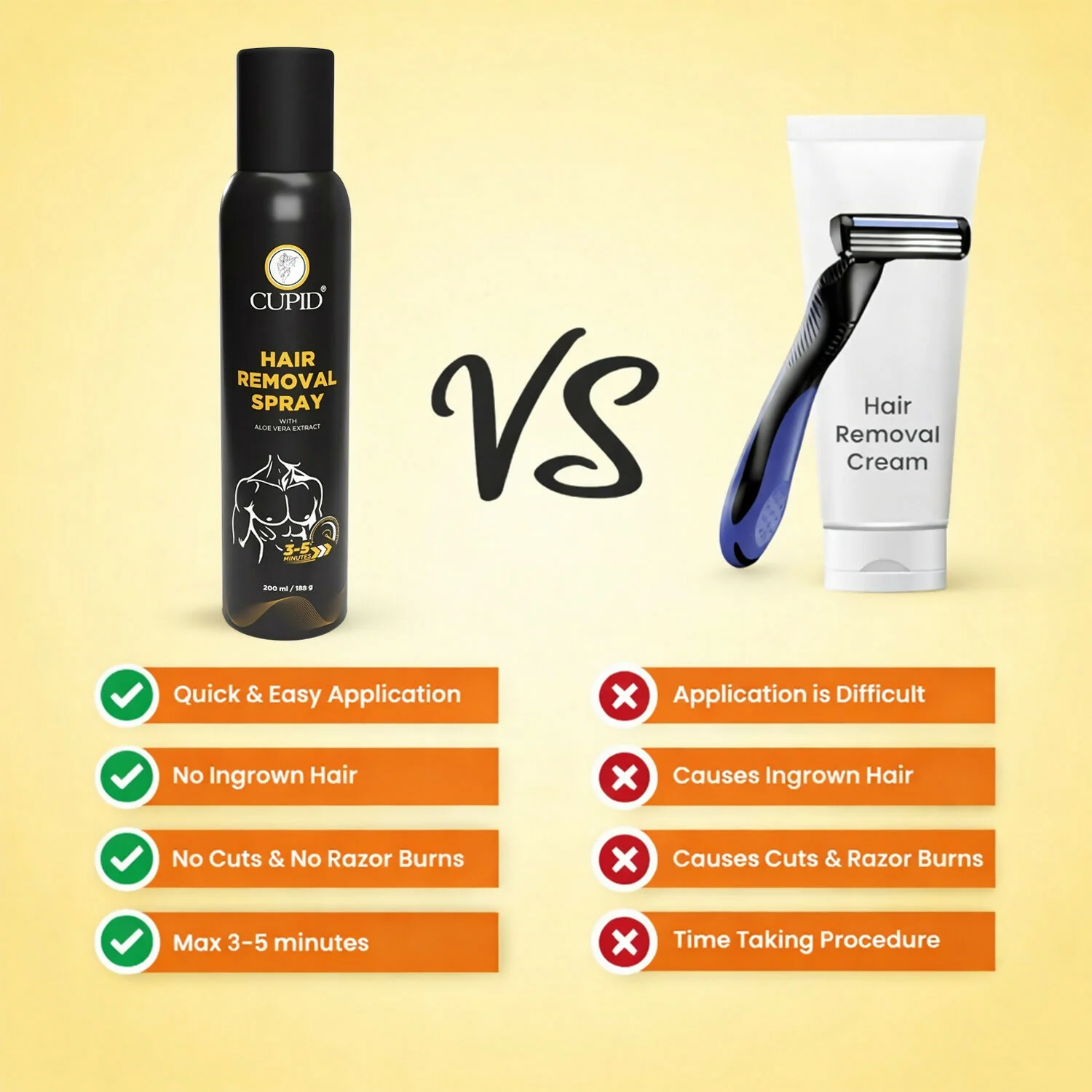 Cupid Hair Removal Spray with Aloe Vera Extract Fast Action Body Hair Remover (200 Ml) - Image 2