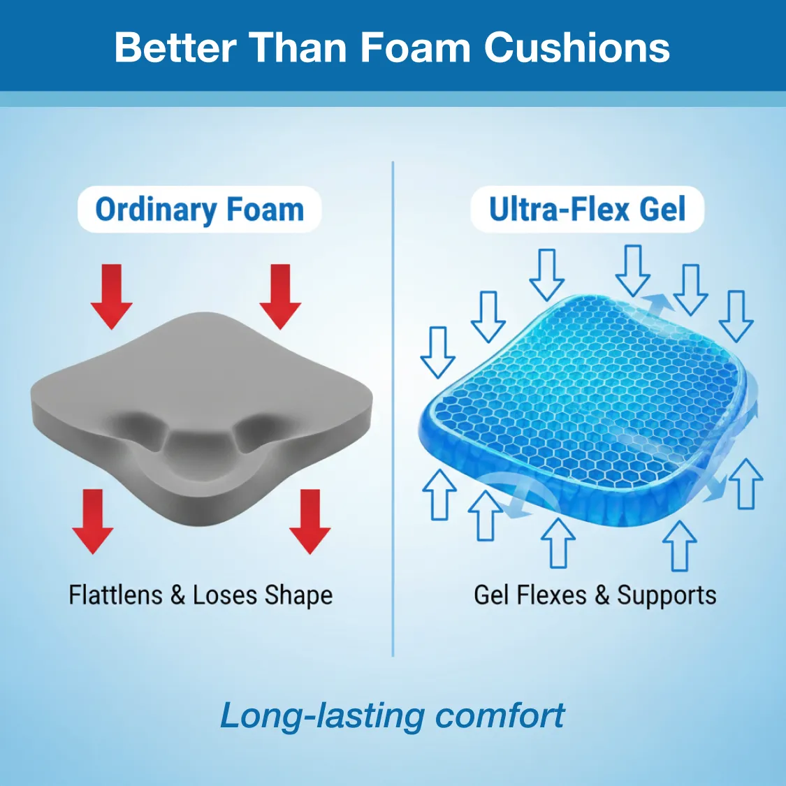 Cushion Seat Flex Pillow, Orthopedic Seat Cushion Pad (Egg Sitter) - Image 8