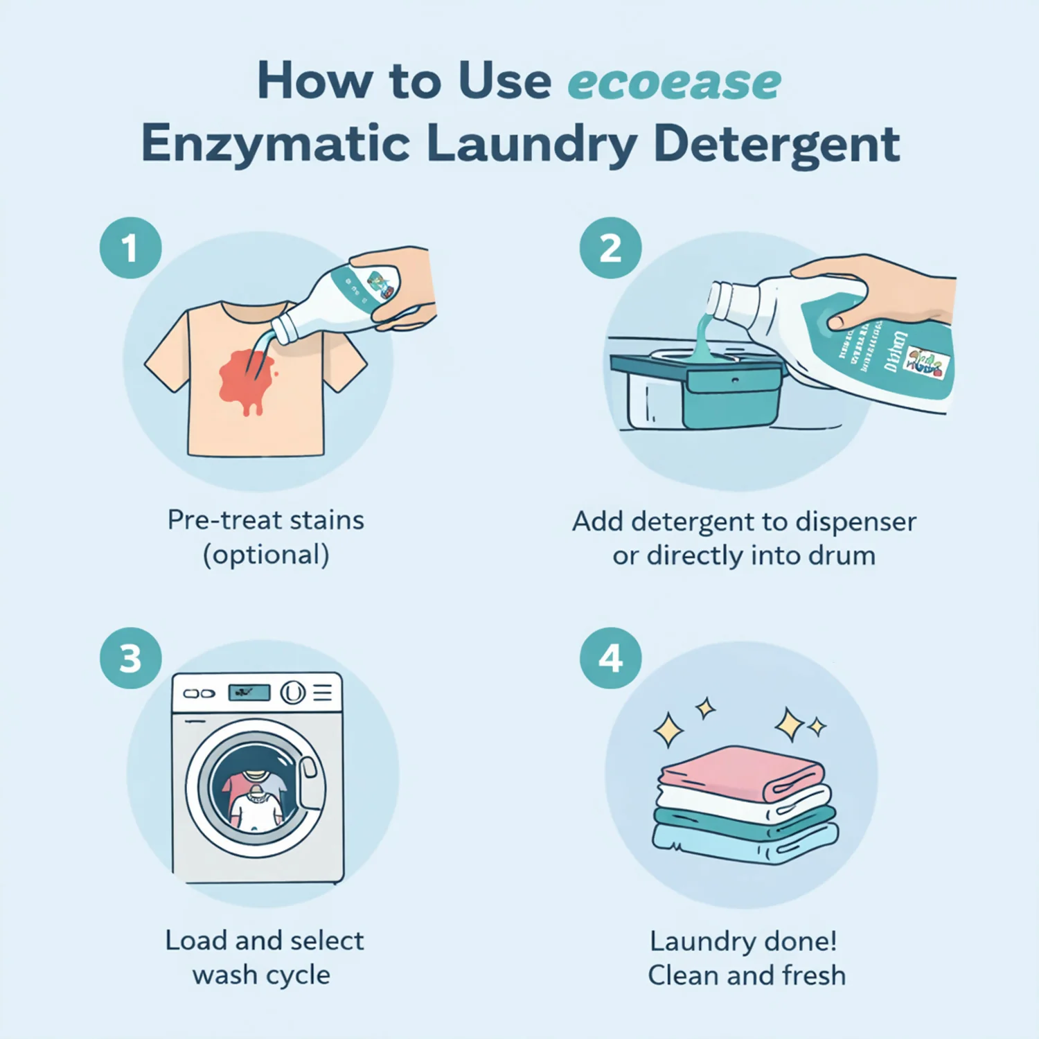 Ecoease Enzymatic Laundry Detergent Liquid, Plant Based Enzyme Powered Tough on Stains, (1L) - Image 4