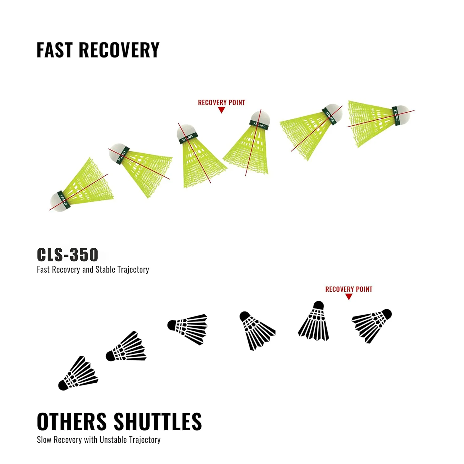 Konex Durable Plastic Shuttlecock (6 Pcs Set) - Image 10