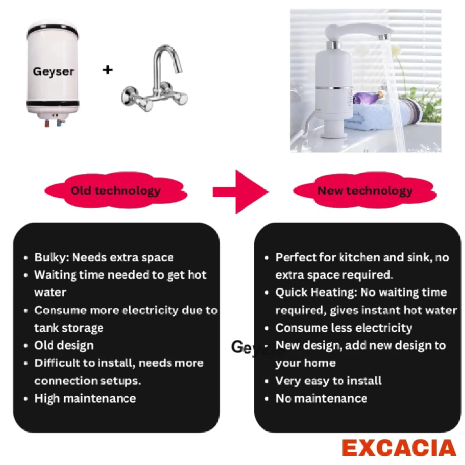 Instant Heating Electric Water Heater Faucet Tap (1 Pc / Mix Design) - Image 4