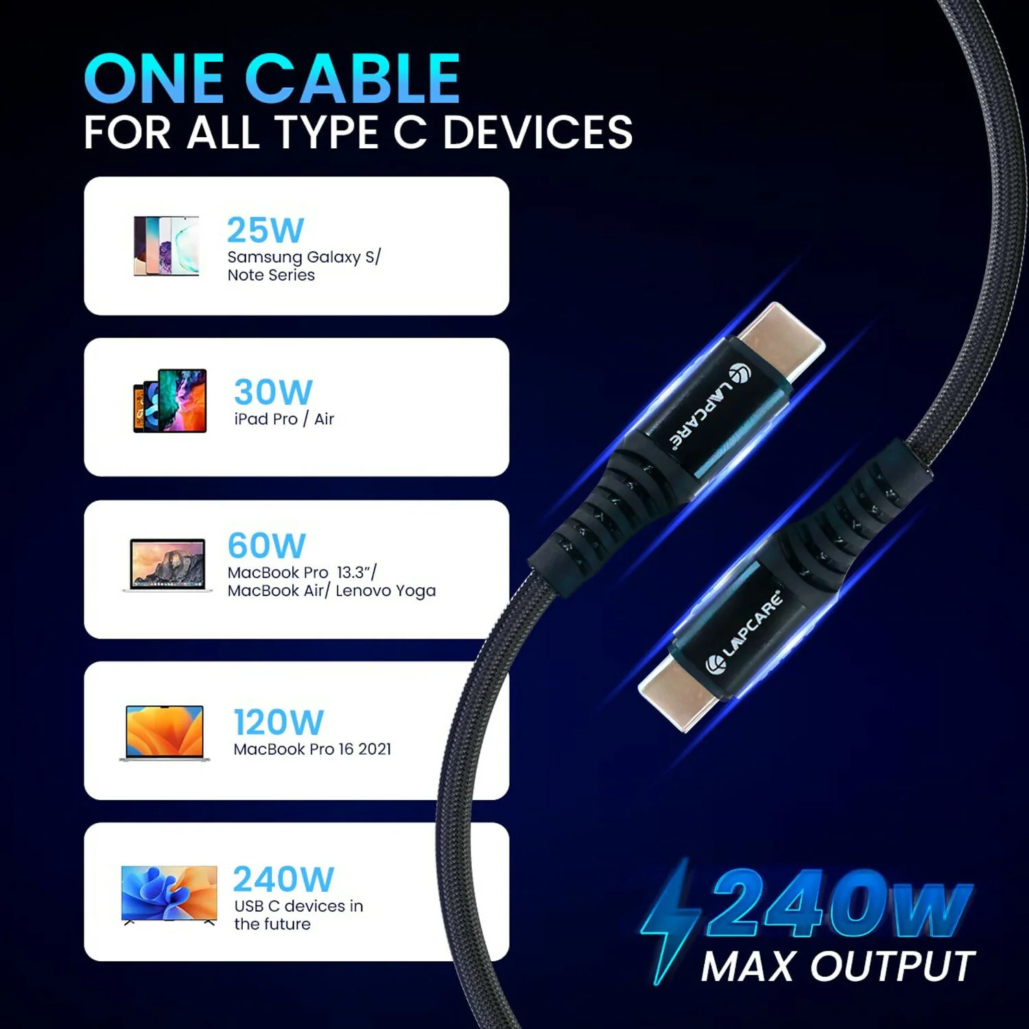 Lapcare Hook USB Type-C to Type-C Braided Fast Charging Cable with 240W Output - Image 5