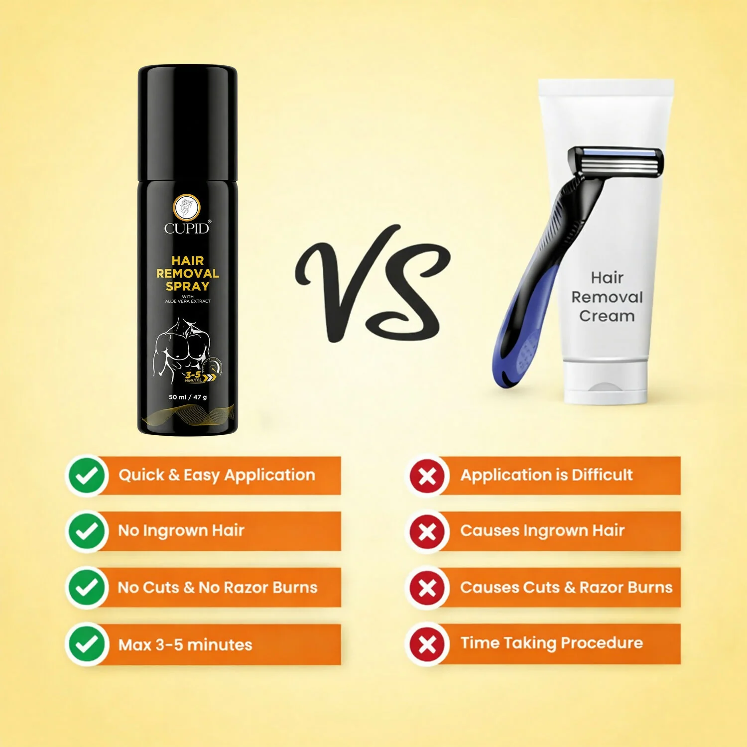Men Hair Removal Spray with Aloe Extract for Smooth Skin Fast Effective Action (50 Ml) - Image 2