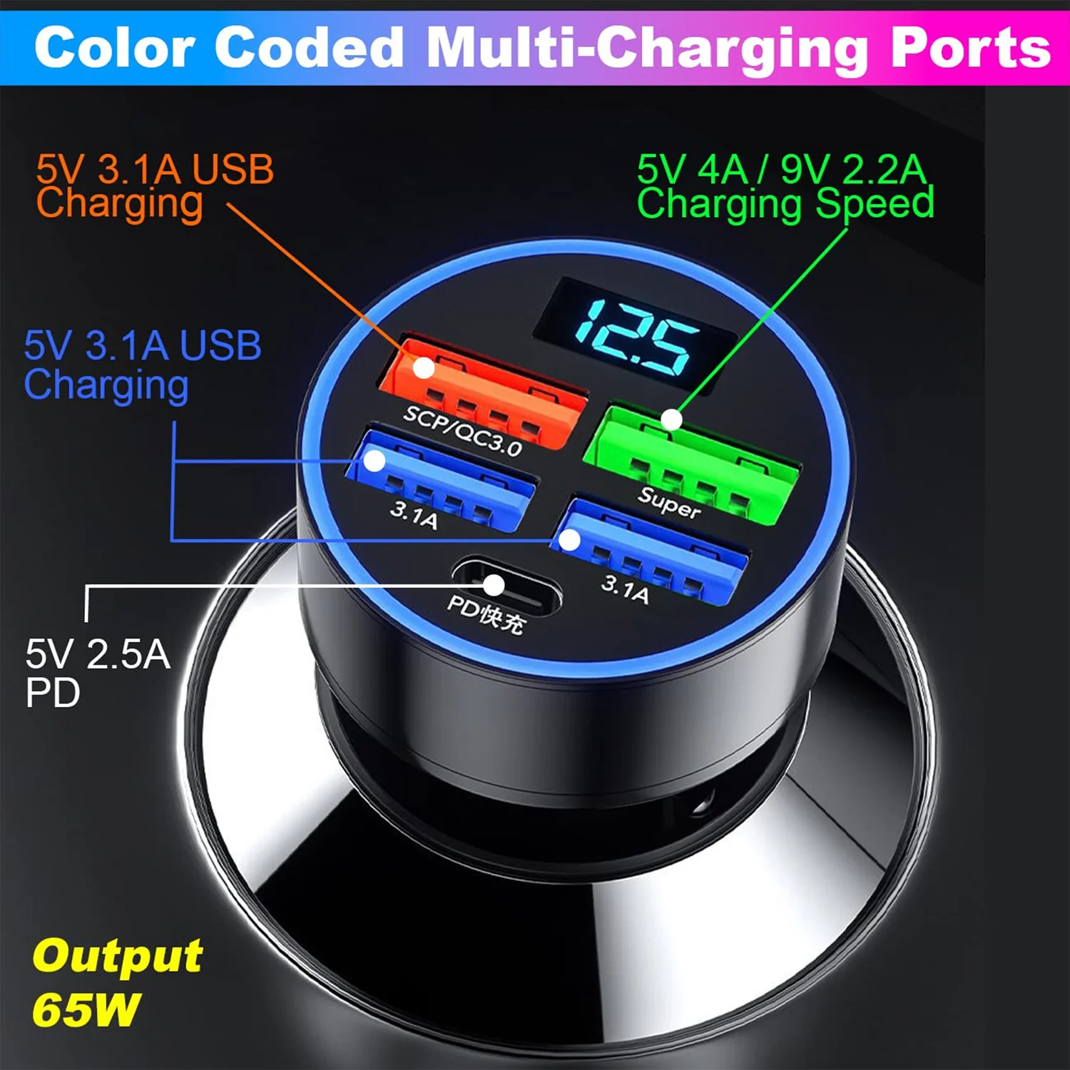 Multi-Port Fast Car Charger for 12V/24V Vehicles – 4-USB Smart Adapter - Image 4