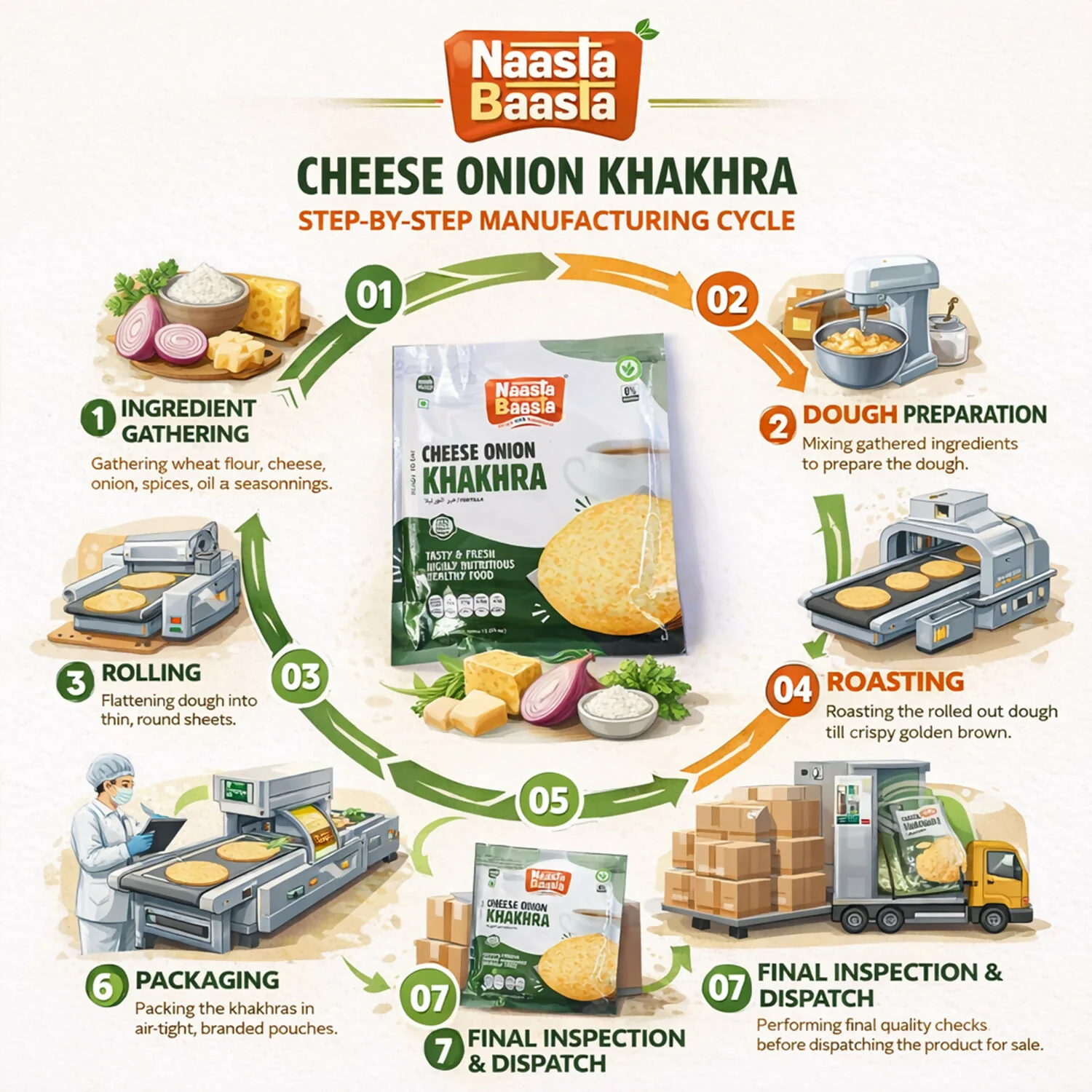 Naasta Baasta Cheese Onion Khakhra - Crispy Ready to Eat Wheat Flour Snack (200 Gm) - Image 3