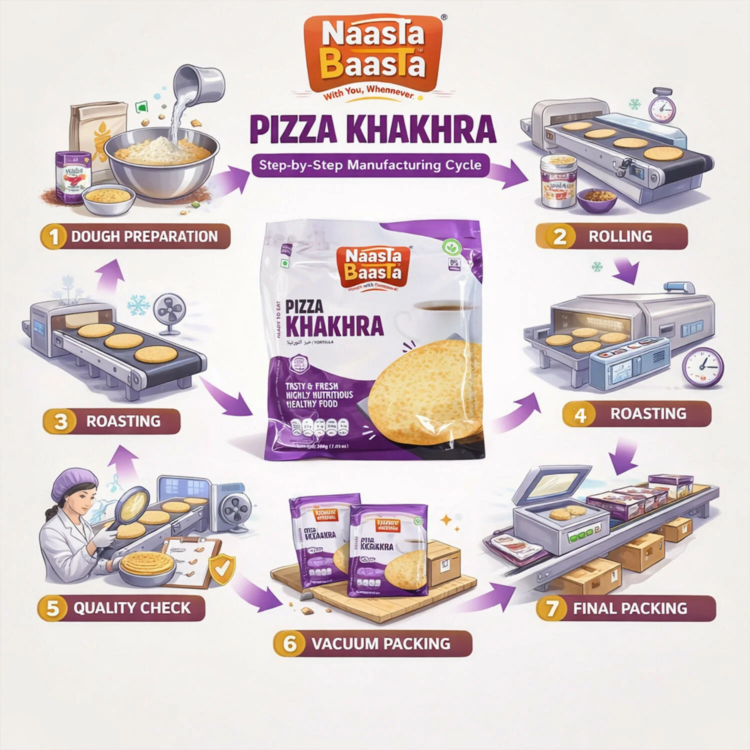 Naasta Baasta Pizza Khakhra Crispy & Cheesy Whole Wheat Ready to Eat Snack (200gm) - Image 4