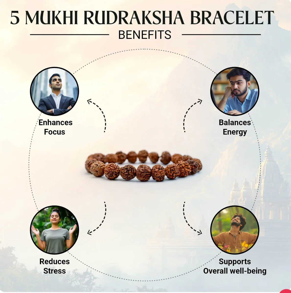 PanchMukhi Rudraksh and PanchMukhi Rudraksha Bracelet - Image 4