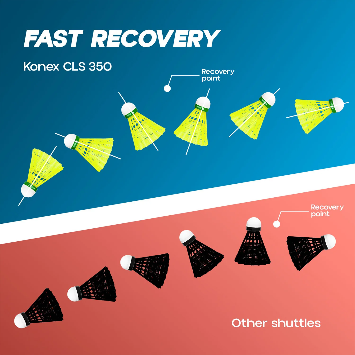 Konex Premium Plastic Badminton Shuttlecock Set (10 Pcs) - Image 6