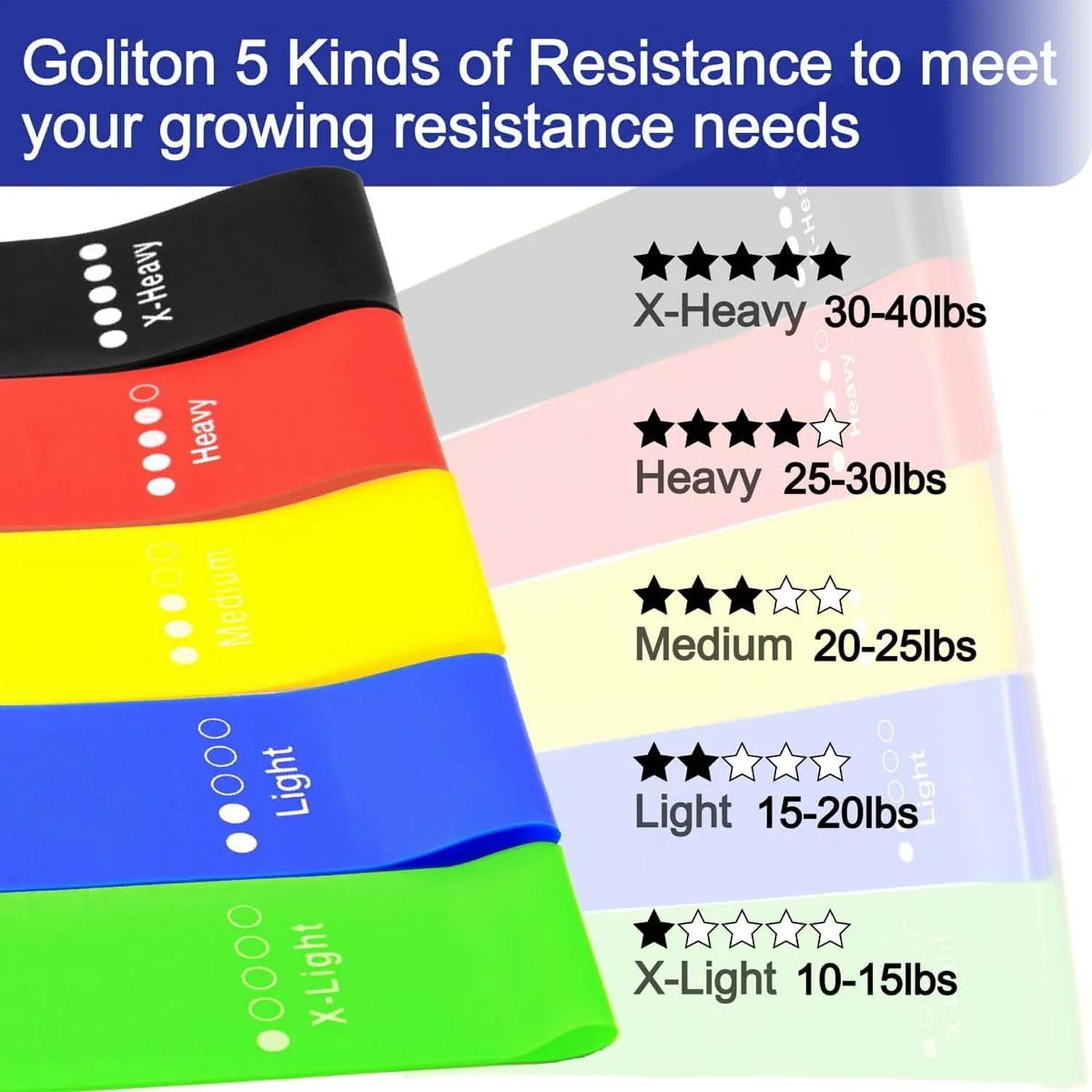 Resistance Loop Exercise Bands (5 Pc) - Image 8