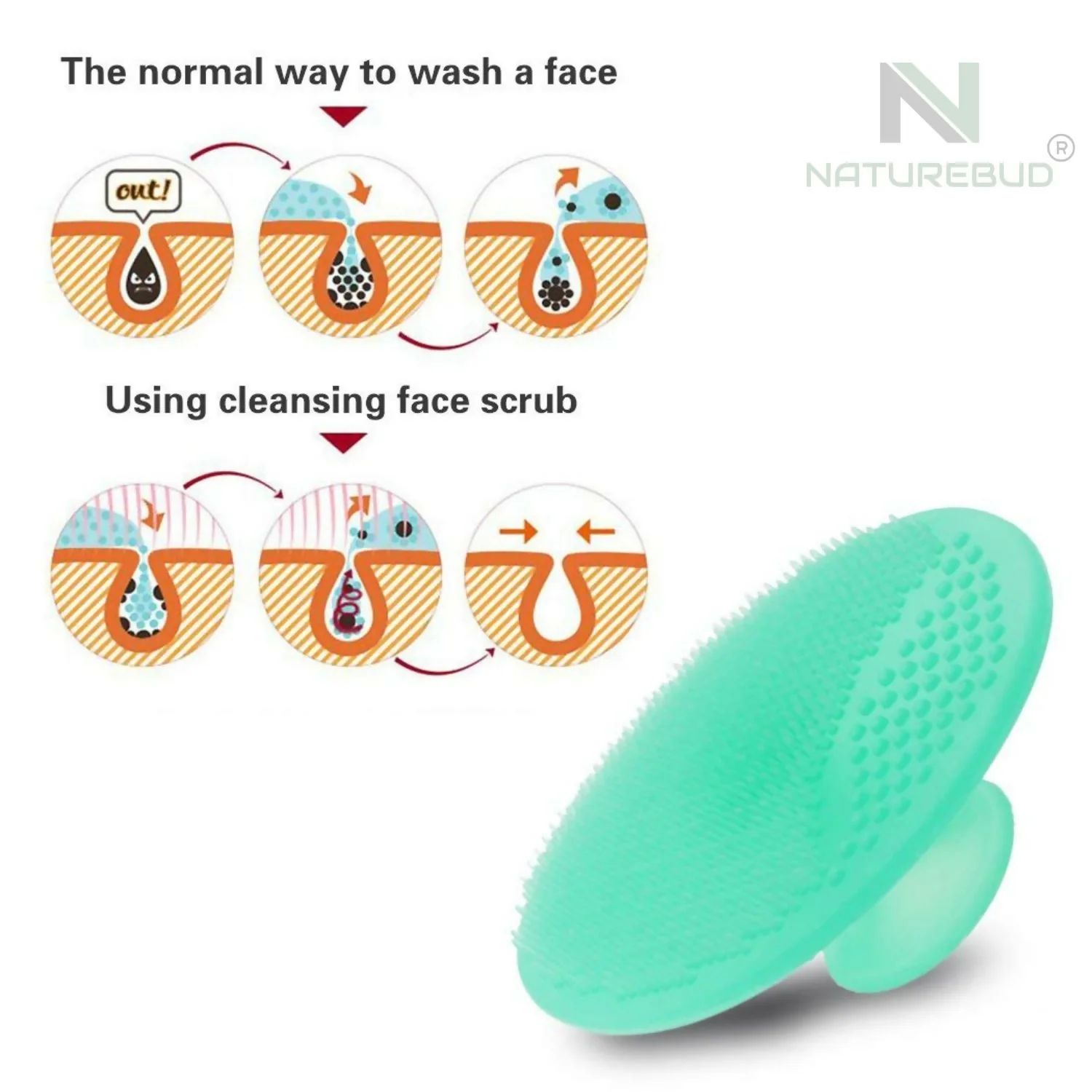Smoothy Face Scrubber Pack of 3 - Image 2
