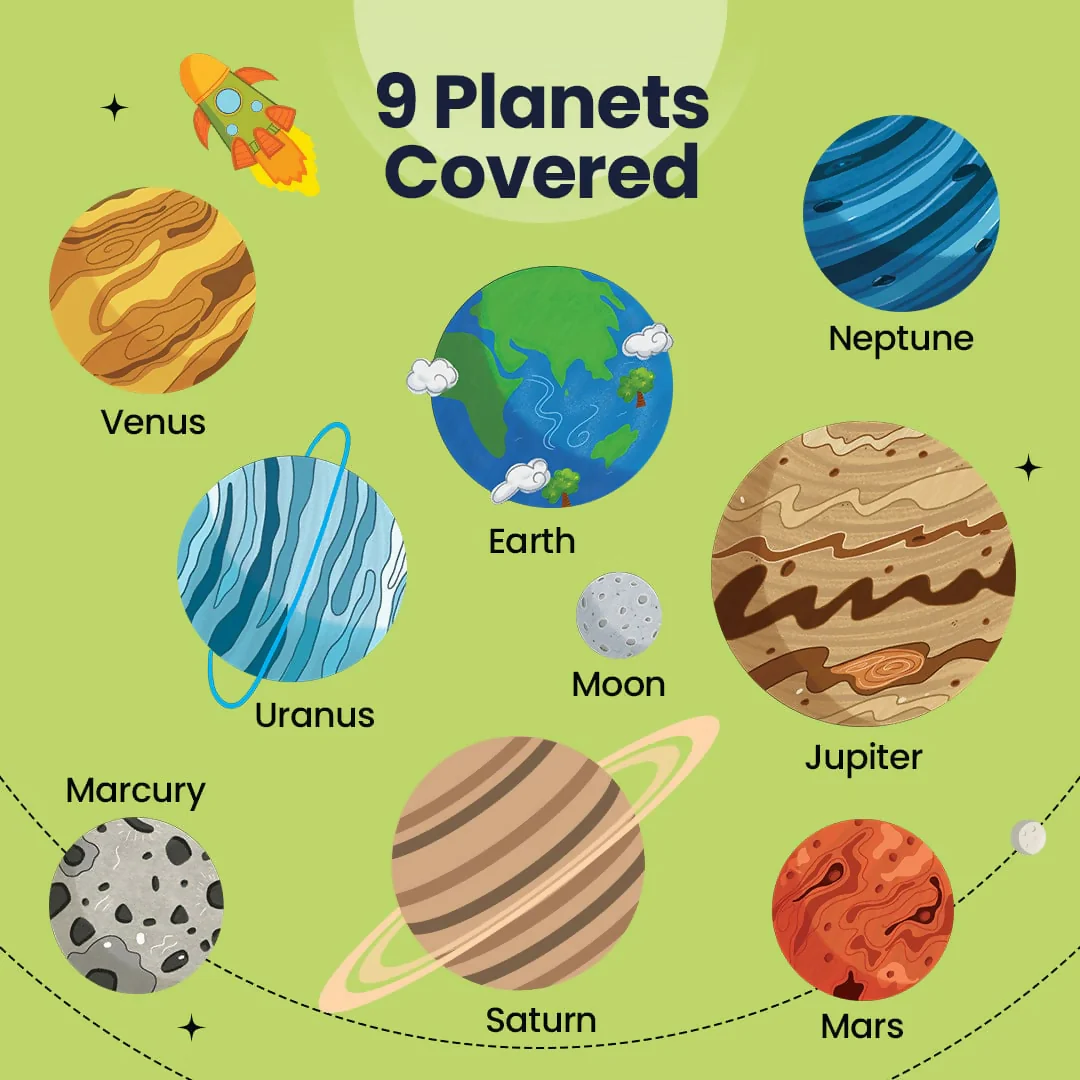 SOLAR SYSTEM PUZZLE ARYABHATTA INSPIRED - AGE 3+ (39 PUZZLE PIECES) MDF PUZZLE SERIES - Image 3
