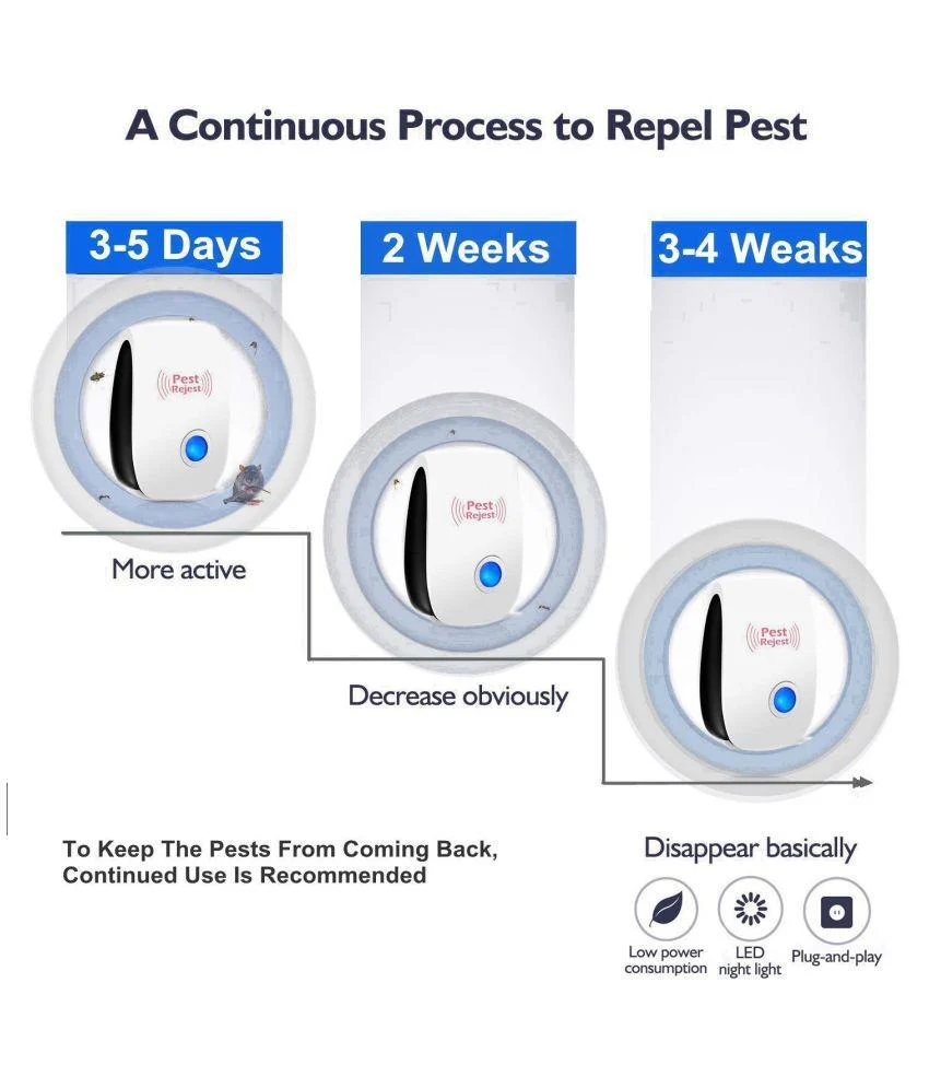 Ultrasonic Pest Repeller to Repel Rats, Cockroach, Mosquito, Home Pest & Rodent - Image 12