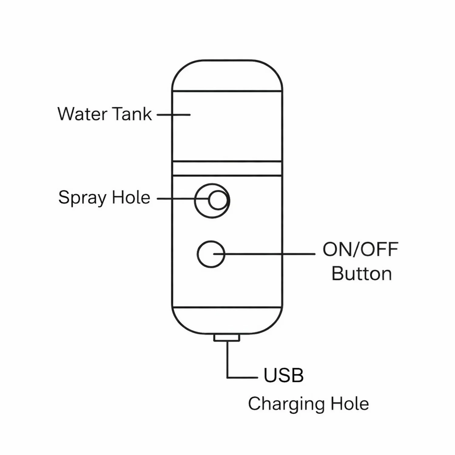 USB Rechargeable Nano Mist Sprayer Facial Humidifier for Face & Skin Care - Image 4